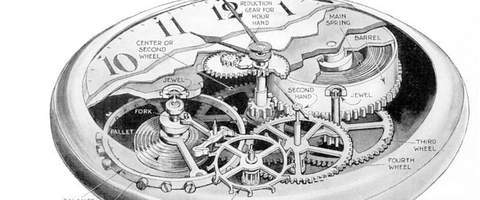 Elements des montres gousset | Goussets Béguin